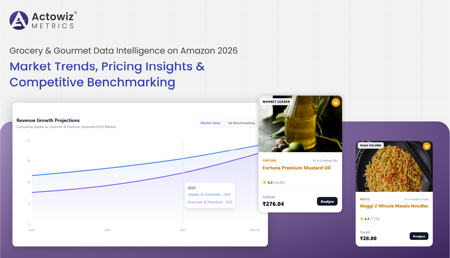 Grocery & Gourmet Data Intelligence on Amazon 2026